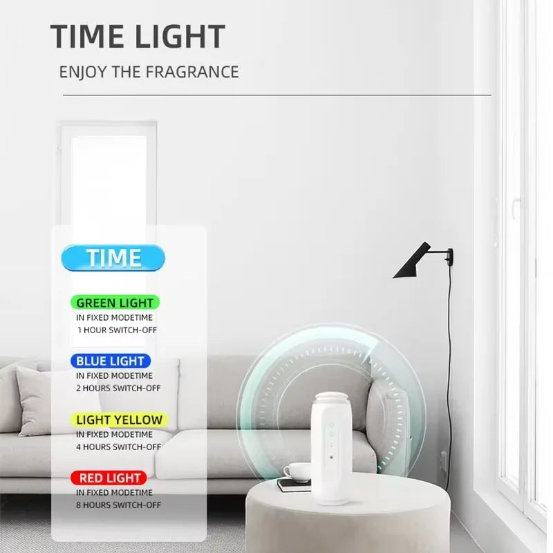 AirScent Pro
